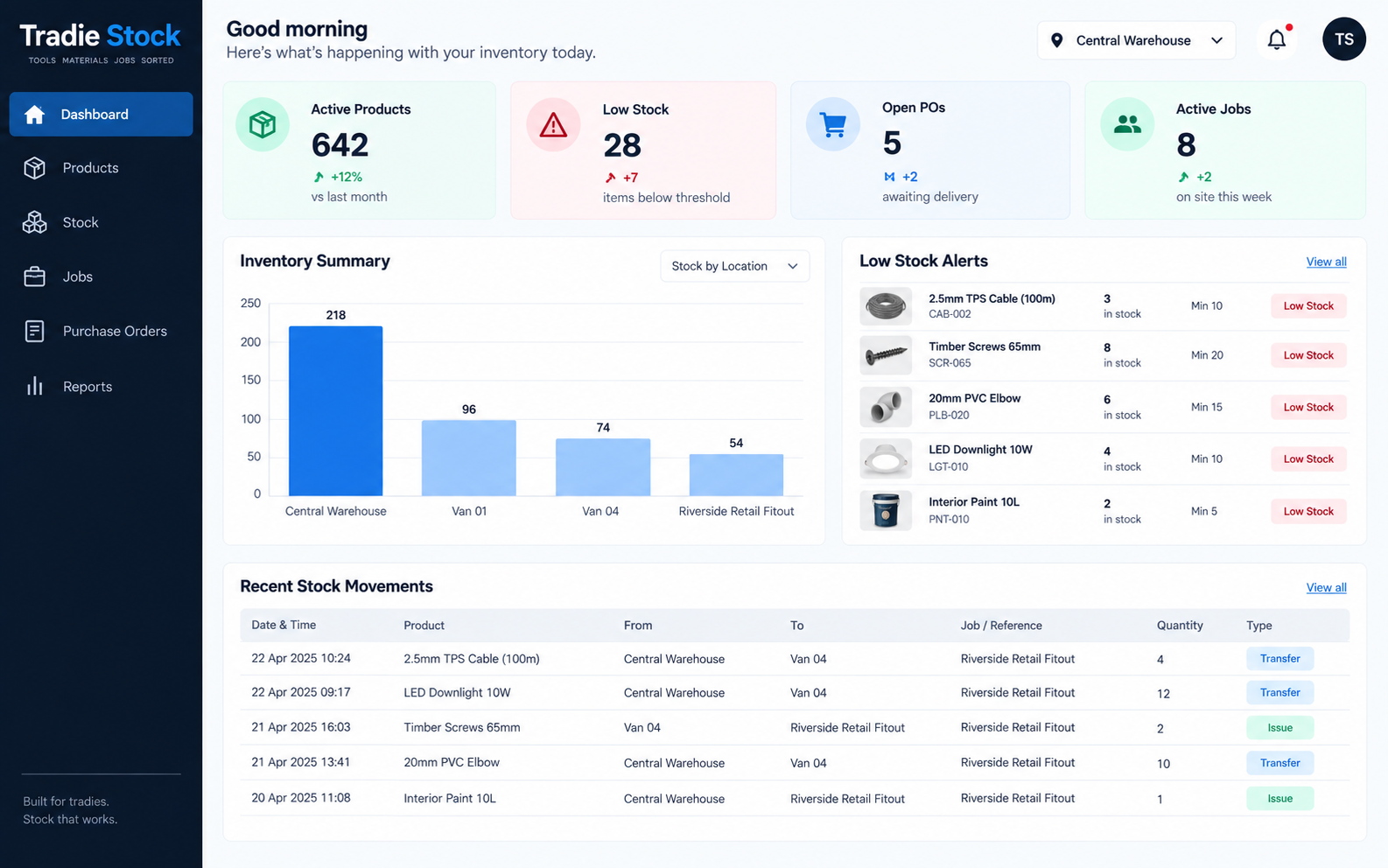 Illustrative Tradie Stock dashboard with inventory locations, low-stock items and recent movements